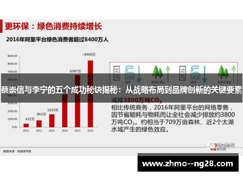 蔡崇信与李宁的五个成功秘诀揭秘:从战略布局到品牌创新的关键要素 蔡崇信与李宁的五个成功秘诀揭秘:从战略布局到品牌创新的关键要素