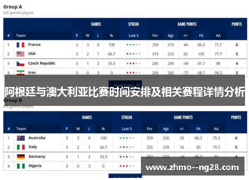阿根廷与澳大利亚比赛时间安排及相关赛程详情分析