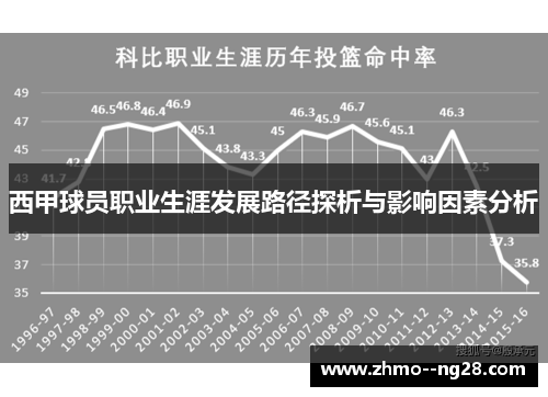 西甲球员职业生涯发展路径探析与影响因素分析