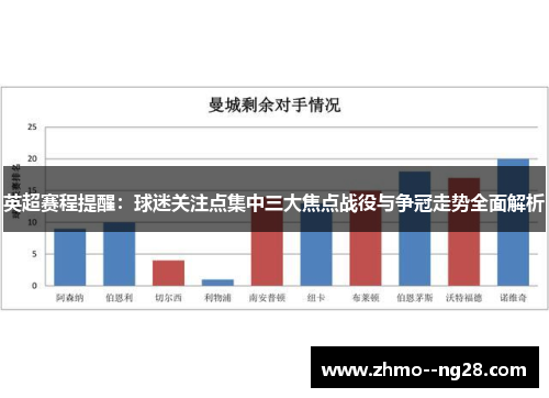 英超赛程提醒：球迷关注点集中三大焦点战役与争冠走势全面解析