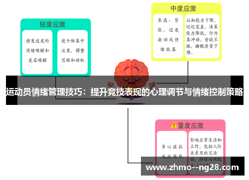运动员情绪管理技巧:提升竞技表现的心理调节与情绪控制策略 运动员情绪管理技巧:提升竞技表现的心理调节与情绪控制策略