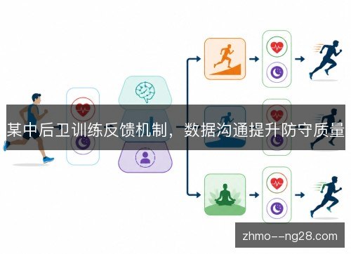 某中后卫训练反馈机制，数据沟通提升防守质量